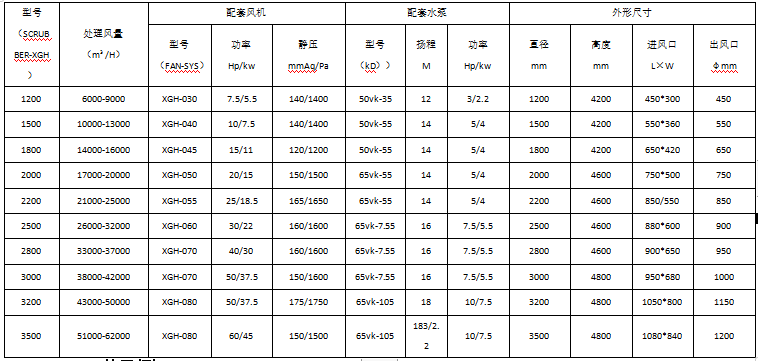 廢氣處理塔